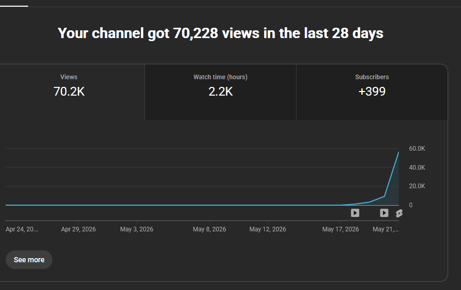 davidhost_'s tweet photo. 3rd video not loaded in yet, over 100k views in a matter of days on a brand new channel. 

longform https://t.co/pxOJr5UUMf