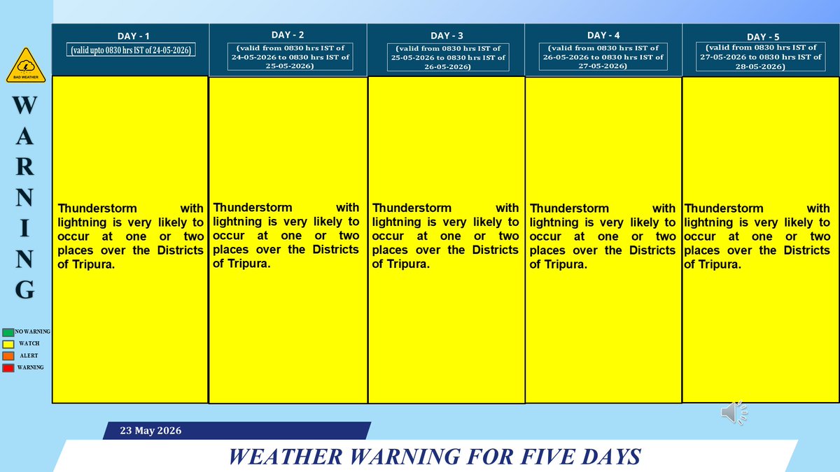Weather Tripura - IMD tweet media
