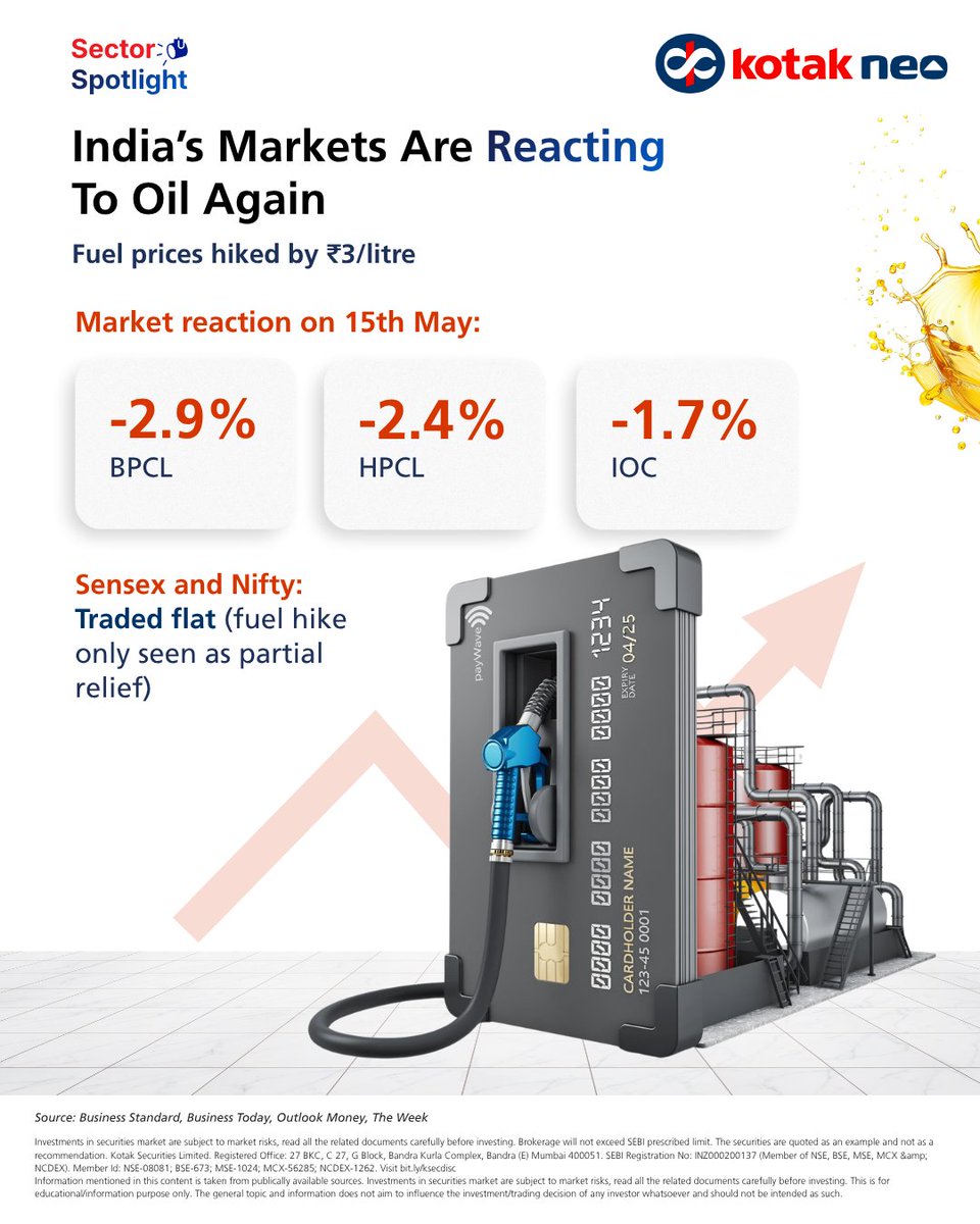 kotakneo's tweet photo. This is where geopolitical risk turns into economic pressure. Markets are now reacting to the possibility of prolonged higher energy costs.
#KotakNeo #IndiaFuelPriceHike #Inflation #OMCStocks #StockMarket #StockMarketIndia
5/6 https://t.co/nvluodqPdd