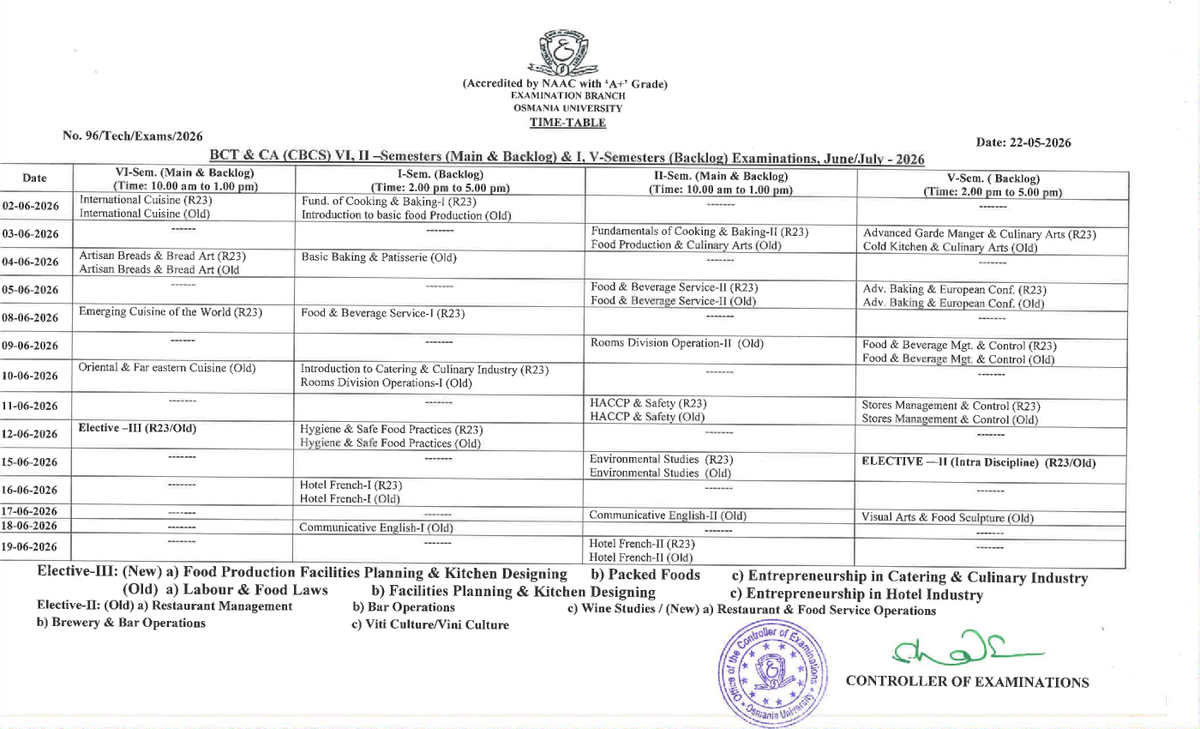 Osmania University tweet media