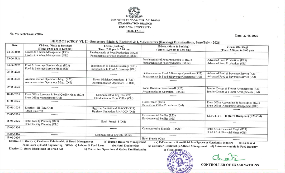 Osmania University tweet media