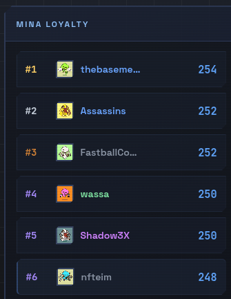 RealDoctorSatan's tweet photo. Again, I only have 1 quest left.
But if you look at mina loyalty, there should be a few more quests.
So in reality there are somewhere around 182 quests?
@kamigotchiworld https://t.co/V4VOiuh3Xk