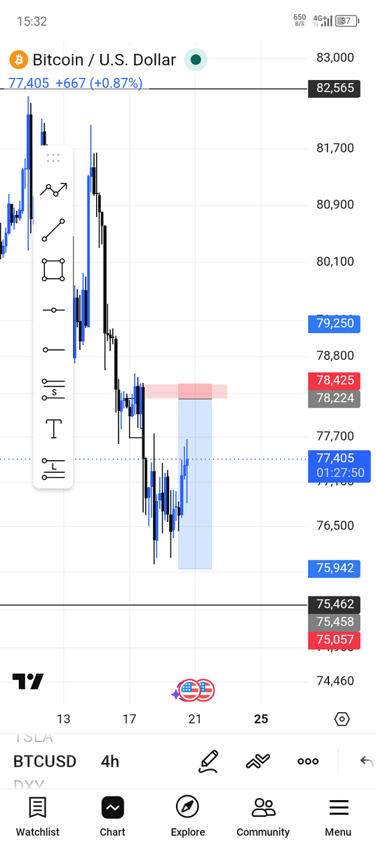 ThissTimo Forex tweet media