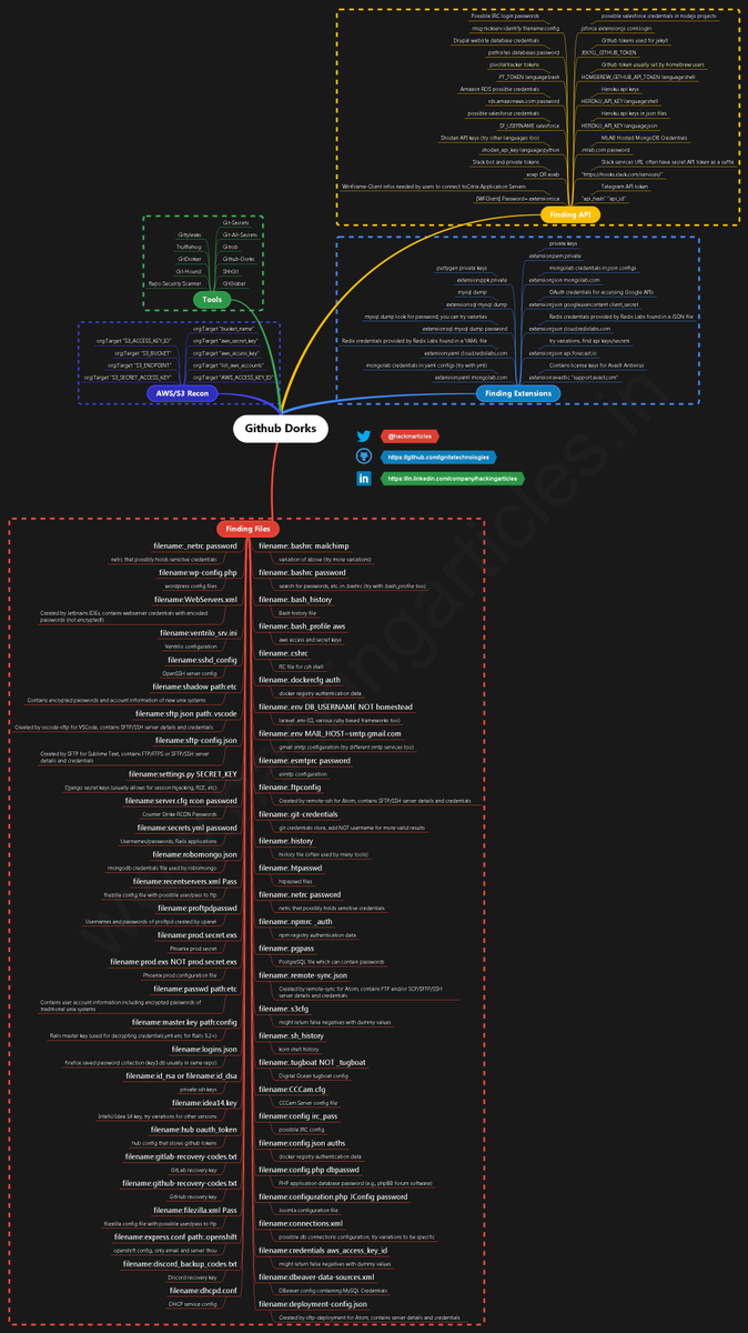 Hacking Articles tweet media
