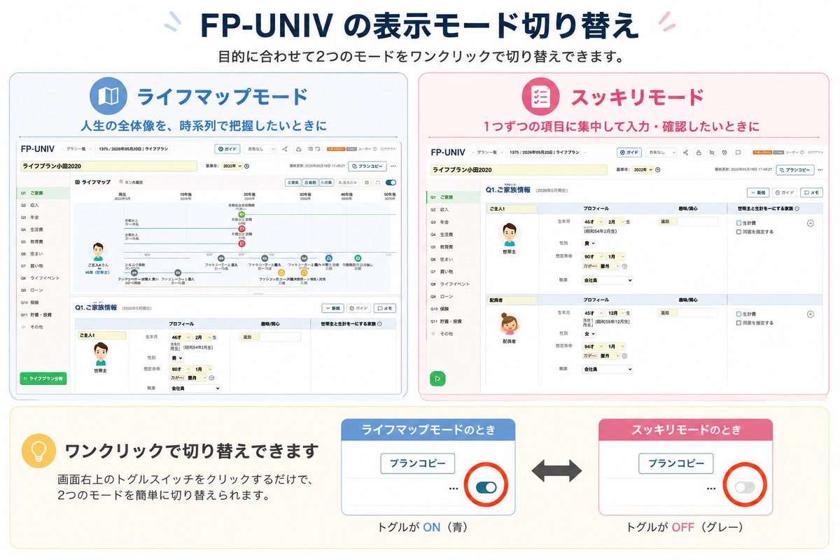 小田卓志 FP-UNIV #FPTech tweet media