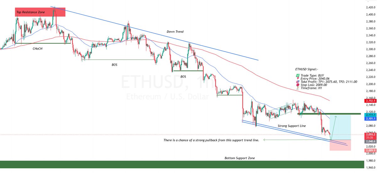 Forex Visit Price Action Analysis tweet media