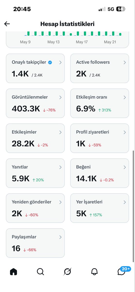 The Levent tweet media