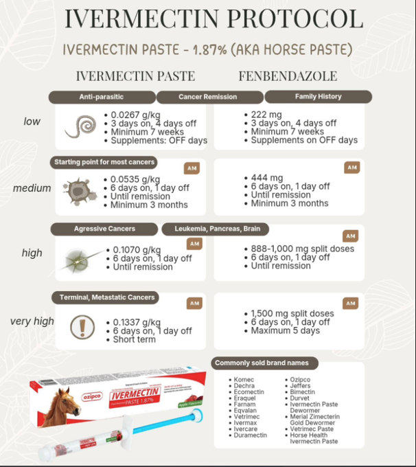 Ivermectinkart's tweet photo. The human body is LOADED WITH PARASITES that cause most ALL of our illnesses, aches, & disabilities!  Cure CANCER, MULTIPLE SCLEROSIS, UTI, THYROID, GERD, GASTRO, LUNGS, & most every other disease with  MOTHER NATURE-MADE ANTI-PARASITICS such as IVERMECTIN & FENBENDAZOLE.

These HORSE PASTES are ALL-NATURAL…. WORMWOOD, BLACK WALNUT, CLOVES…

TAKE a PEA-SIZE DOSE of the HORSE PASTE -  every MONDAY, TUESDAY, & WEDNESDAY, then take FOUR DAYS OFF.

We find ours either ONLINE, at TRACTOR SUPPLY, & at FEED STORES.  

PILL FORMAT = BIG PHARMA = NOT NATURAL & NO IDEA what is in it.  Think!  Our horses & dogs were never sickened by these ANTIPARASITICS.

IVERMECTIN & FENBENDAZOLE HORSE PASTES consist of NATURAL fruits of the EARTH like WORMWOOD, CLOVES, BLACK WALNUTS, & HONEY.  

You would be hard-pressed to overdose from these & they will cure most EVERYTHING that ails you simply by ridding your body of the blood-sucking, peeing, & pooping PARASITES that have taken over our bodies since BIRTH!!

Plus, you will lose weight without even trying.  I know of one man who lost 40 pounds with his first dose.  He was heavyset & he took a “body-weight” dose, which one should be careful about - do not overwhelm your colon with dead parasites.  

For MAINTENANCE, & when first starting out to parasite-cleanse your body, take a PEA-SIZE DOSE EVERY MONDAY & TUESDAY for several weeks to free your colon of the biggest area of parasites. 

For cancer or other diseases, take a BODY-WEIGHT DOSE TWICE A DAY FOR 6 DAYS, then take day 7 off.  REPEAT for 2 weeks, then 6 on 6 off, 6 on 12 off, 6 on 18 off, then 6 on 24 off = 30 days. Then MAINTENANCE.