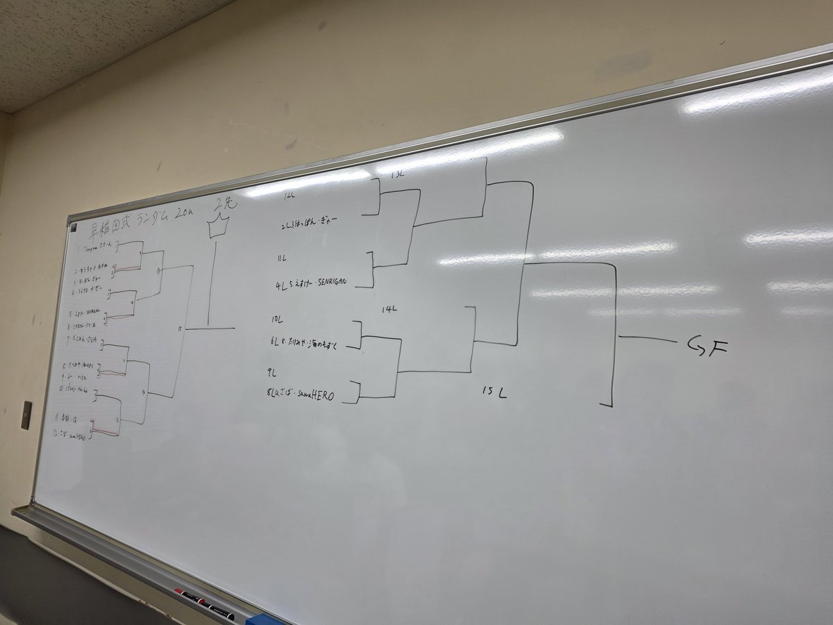 FunabashiFGcom's tweet photo. 本日の大会を進行中です！
本日のルール:
早稲田式2on・2先ダブルエリミ https://t.co/7xB5W1nWPG