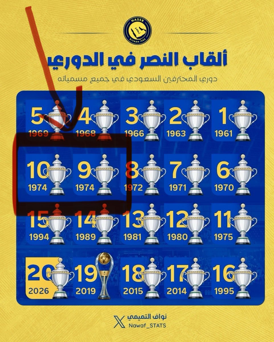 Mohamed ⭐️⭐️ tweet media