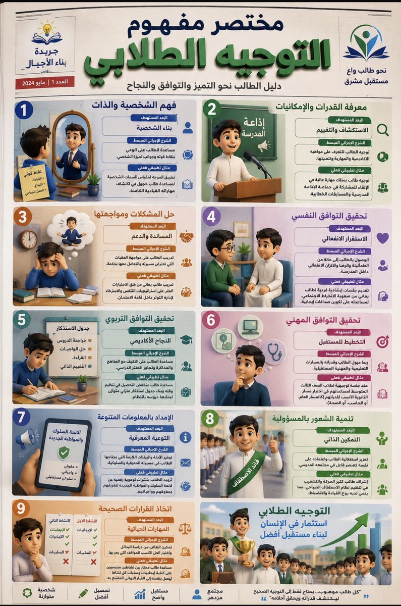 stu_guide's tweet photo. مختصر مفهوم التوجيه الطلابي .
.
أ. علي القرني
.
#التوجيه_الطلابي 
. https://t.co/R5QVXeIr63