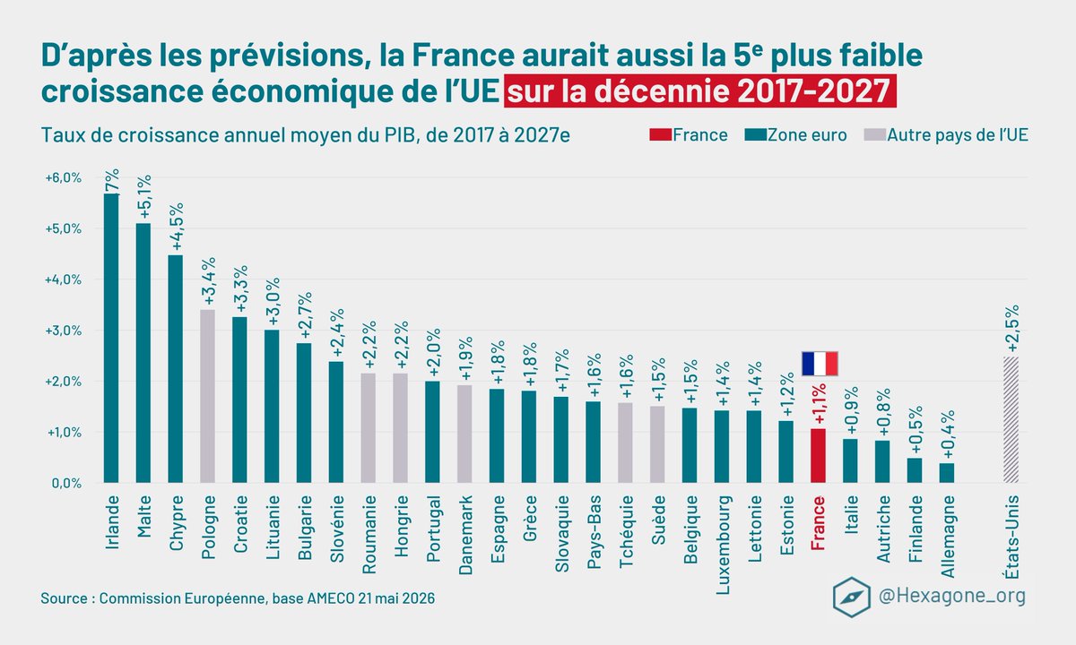 Paul Cébille tweet media