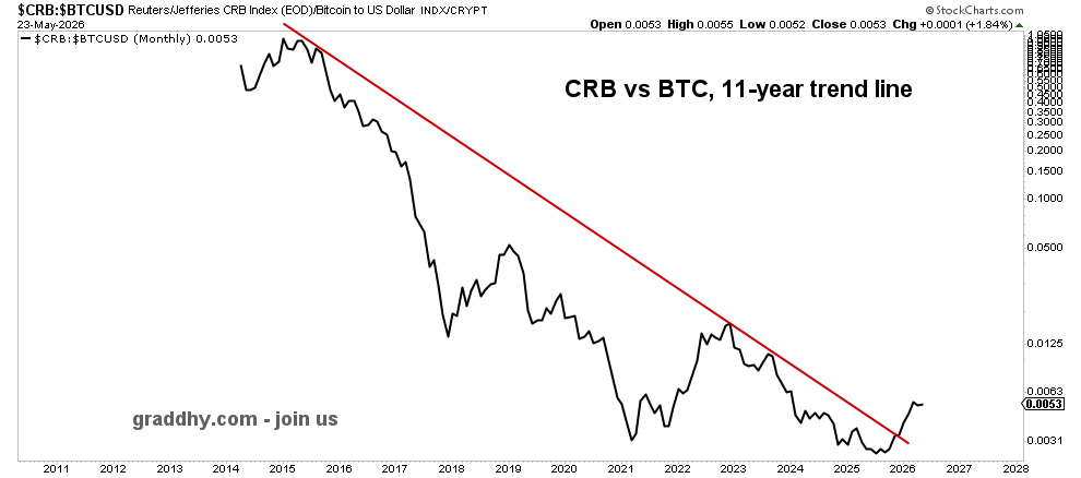 Graddhy - Commodities TA+Cycles tweet media
