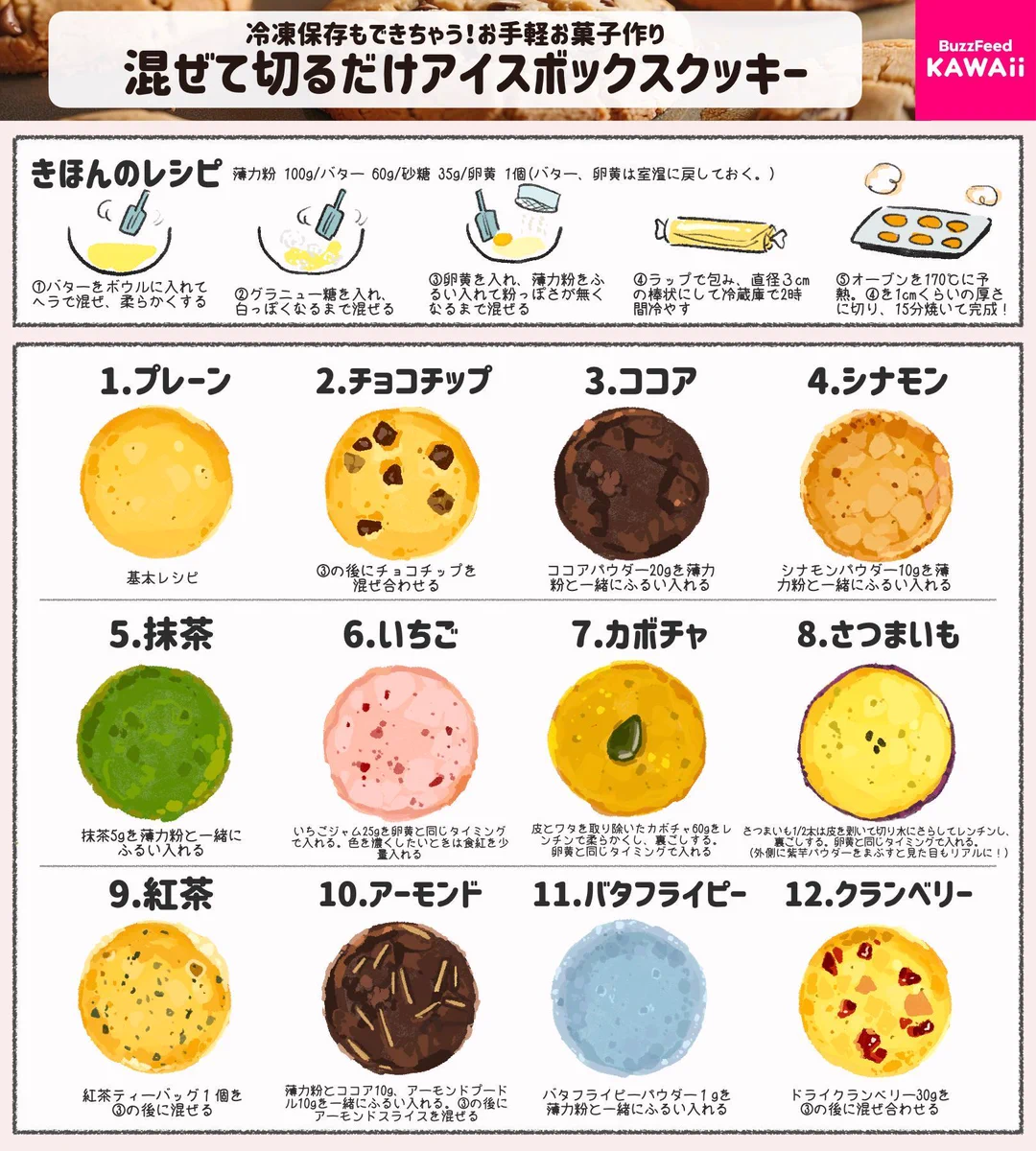 BuzzFeed🍂Kawaii on X: 