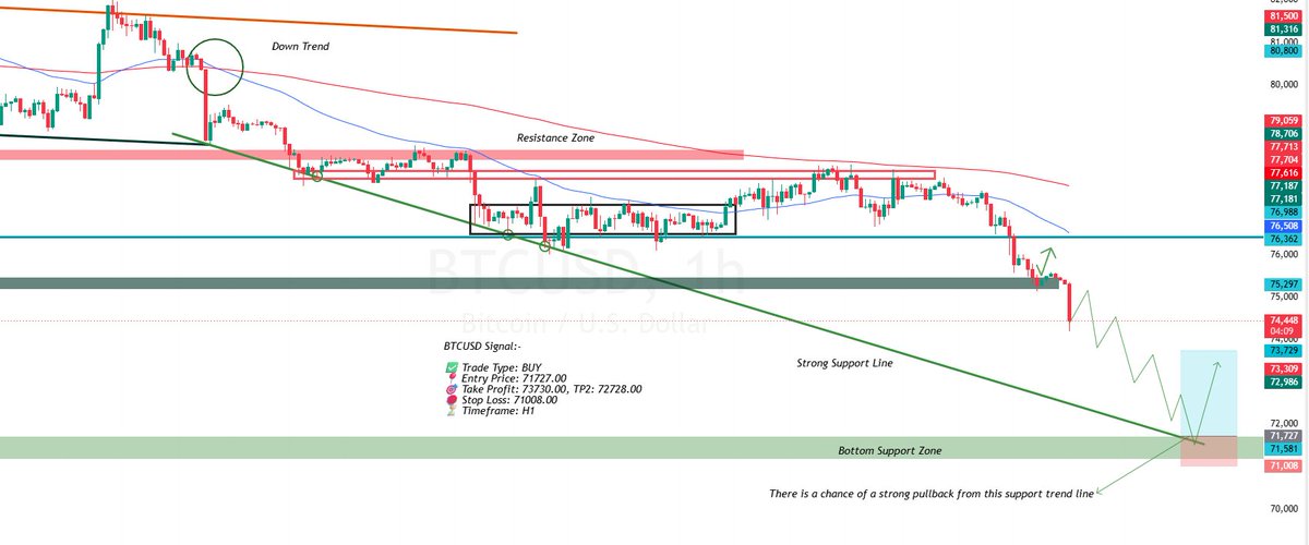 Forex Visit Price Action Analysis tweet media