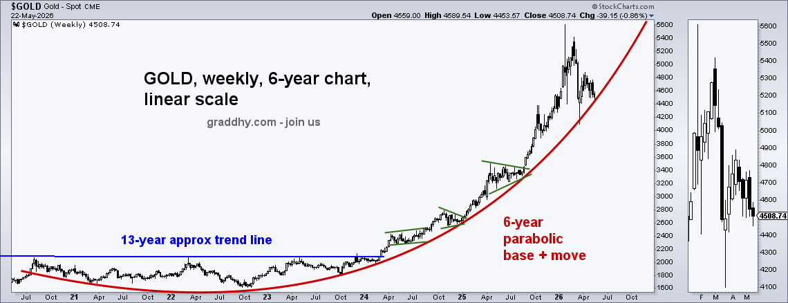 Graddhy - Commodities TA+Cycles tweet media