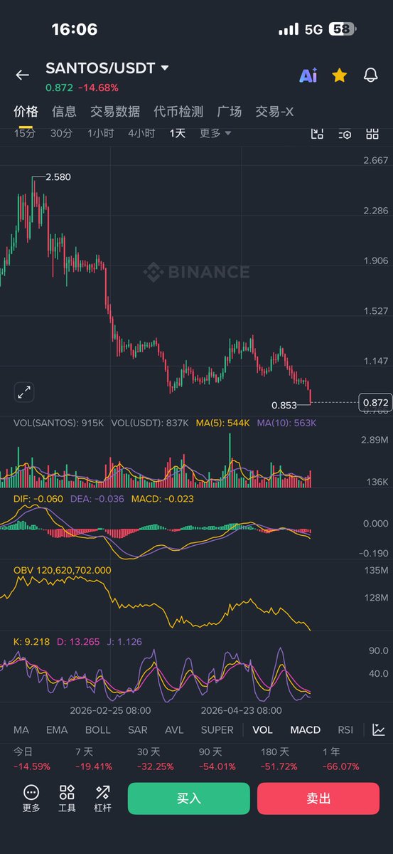 Crypto雪爷 tweet media