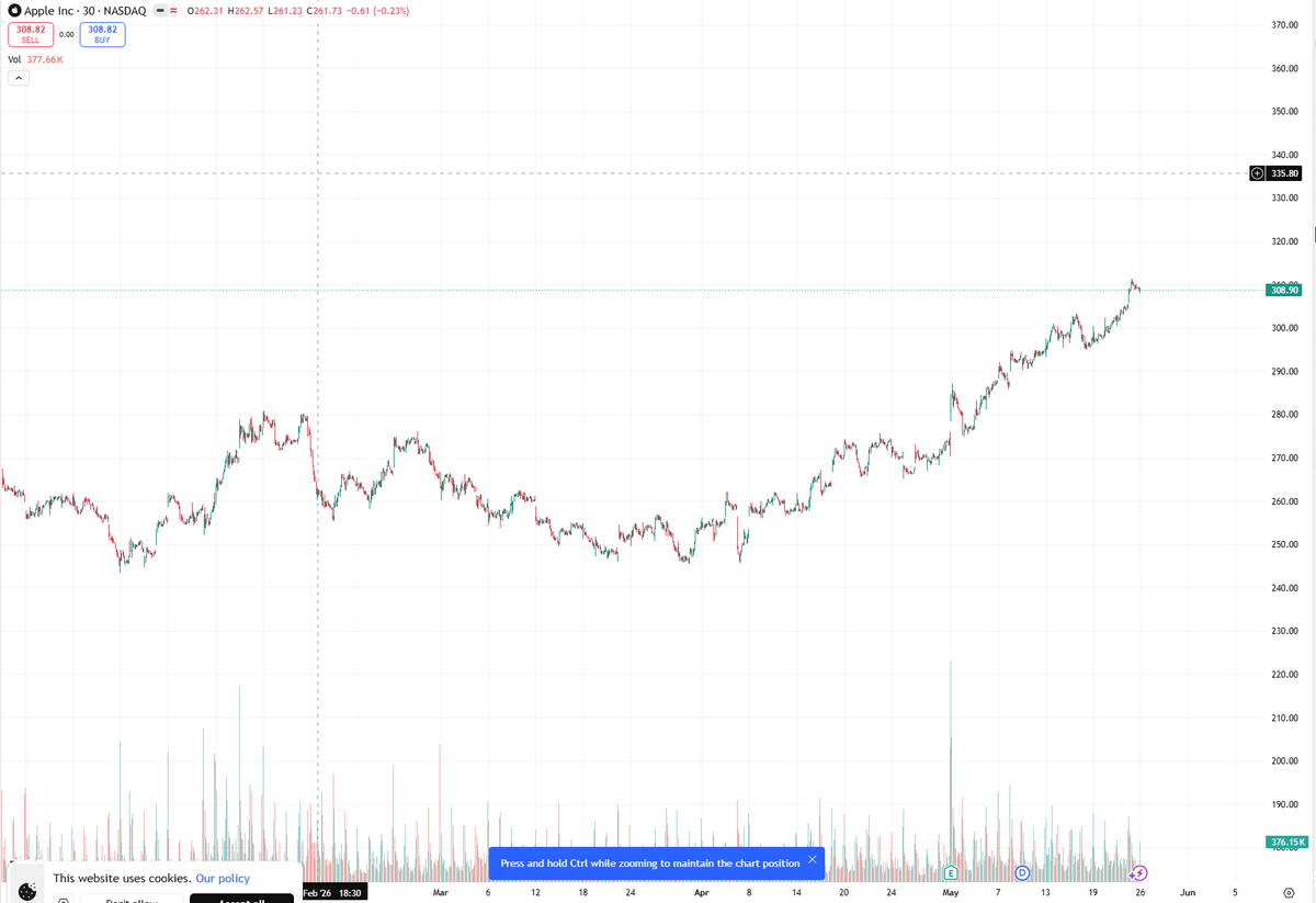 Stock Bank tweet media