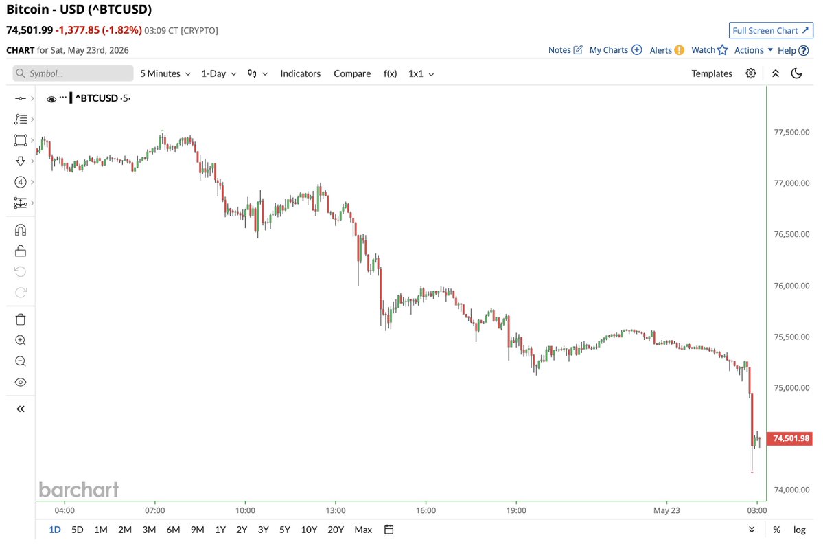 Barchart tweet media