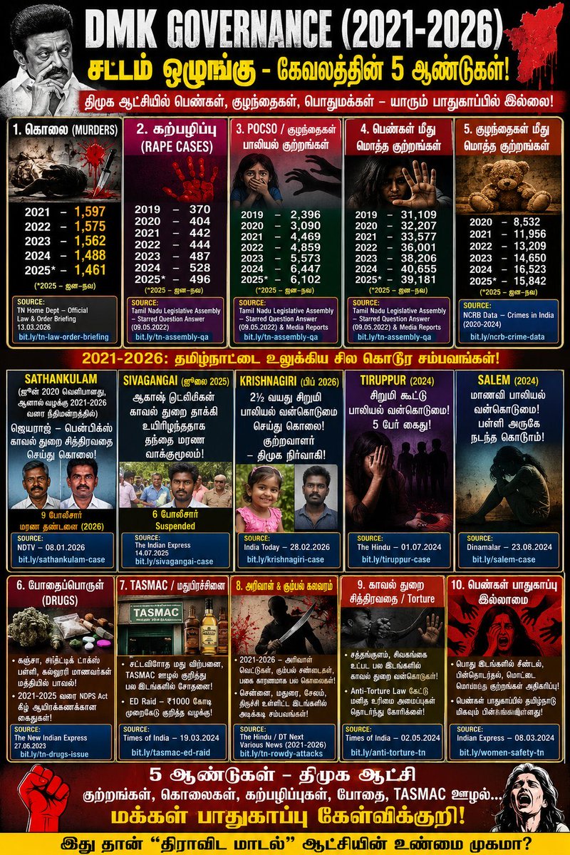 Vijay Social Teamⱽˢᵀ tweet media