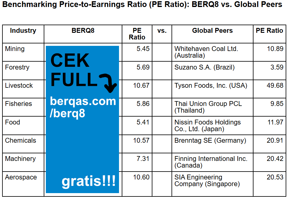 avinriyan's tweet photo. Kita jg perlu membandingkan PE Ratio konstituen kita dengan perusahaan global publik dari industri sejenis di negara lain, aseeng😅.

Jaring pengaman di saat sentimen market lg dominan takut, adalah Price/Earnings ratio untuk mengukur kewajaran dalam menilai bisnis. https://t.co/Dm8UOO8R6m