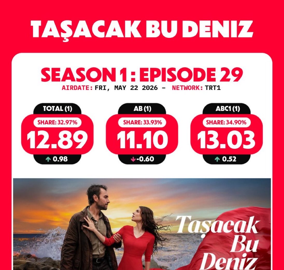 TELEVİZYON GAZETE 🗞️ tweet media