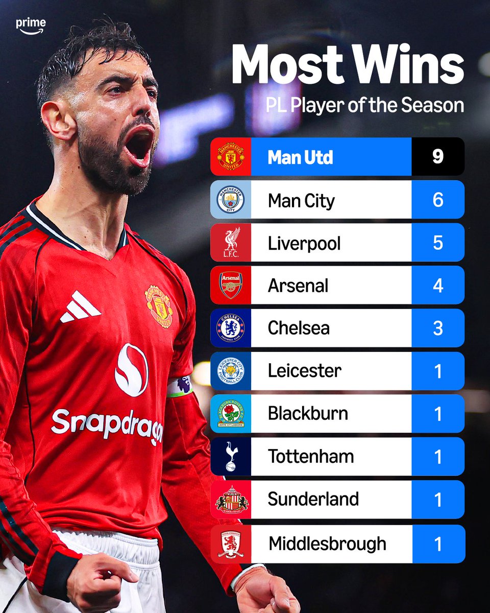 Prime Video Sport UK tweet media