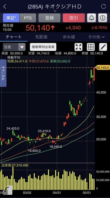日株レポート日記 tweet media