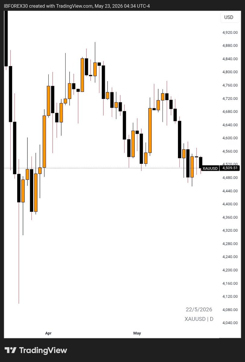 IB-forex® 🦍 tweet media