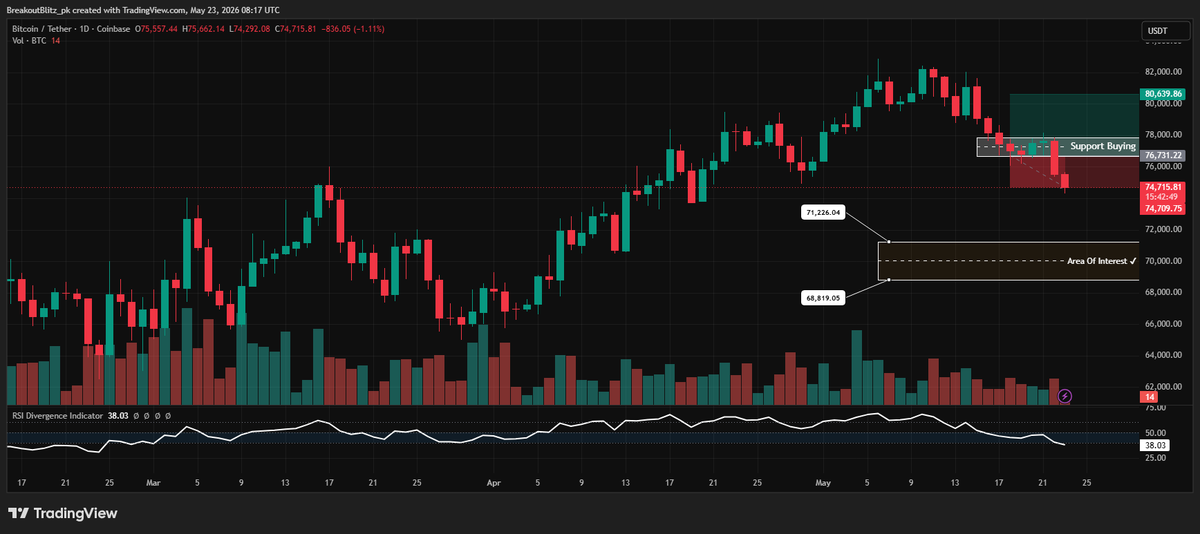 Breakout Blitz | Market Structure Trader (@BreakoutBlitz) / Posts / X