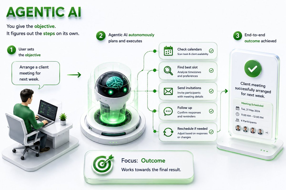 Infoteck Solutions tweet media