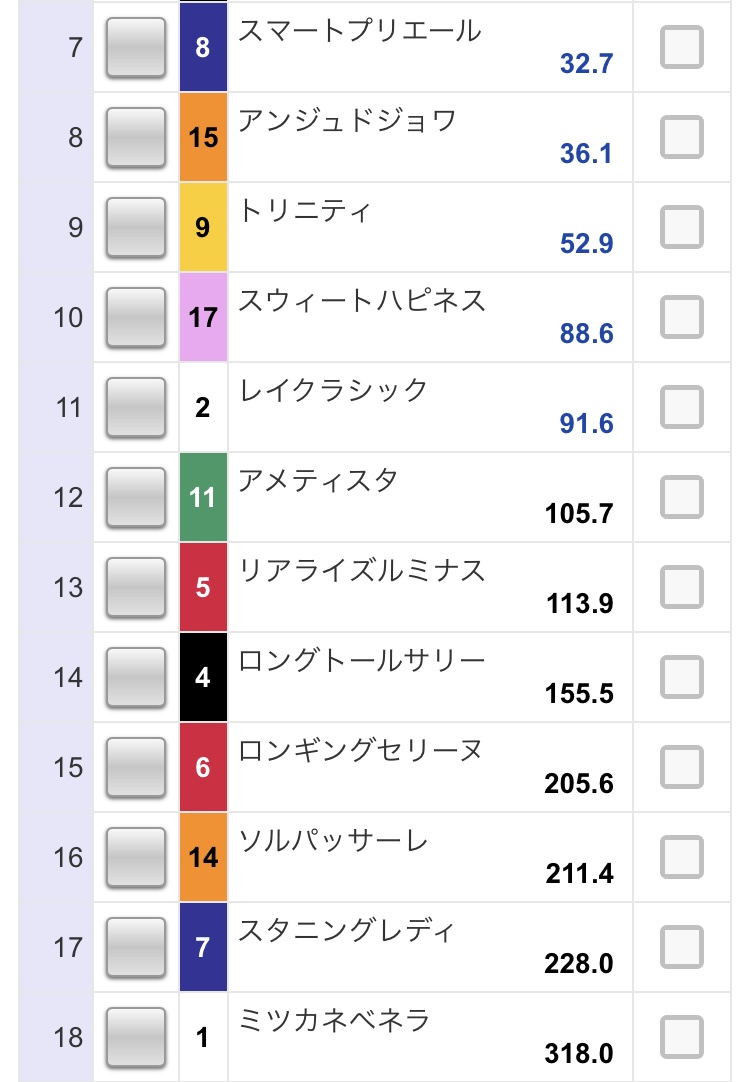 JRA-VAN公式 tweet media