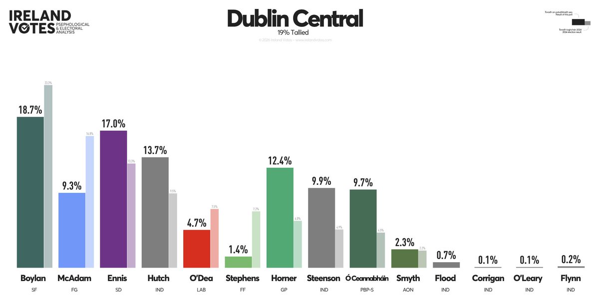 Ireland Votes tweet media