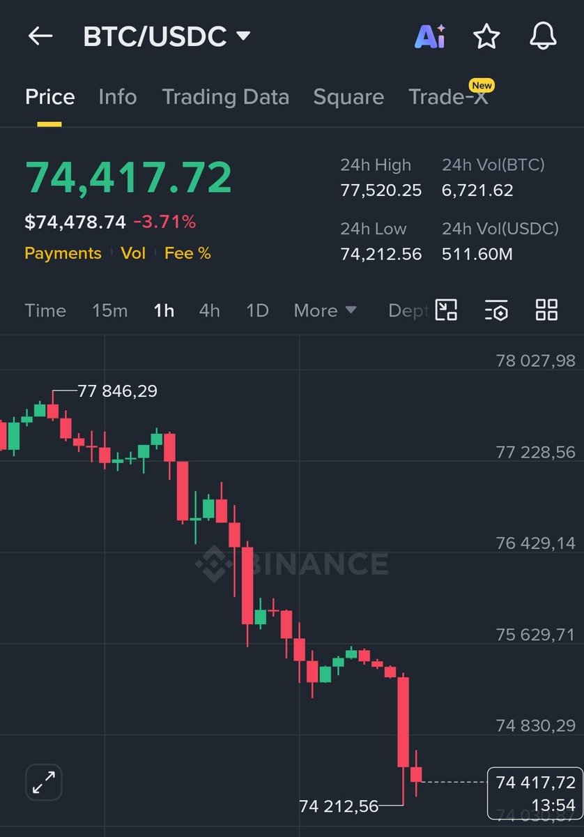 The Daily Bitcoin 💎 tweet media