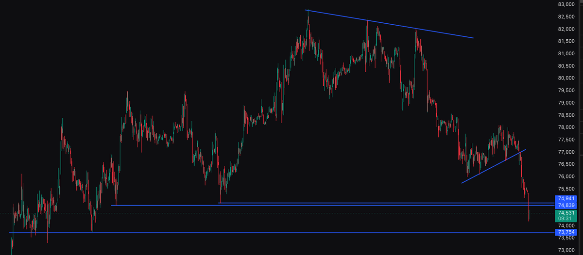 @MaxamedCrypto ayaa tweet muhiim ah ka qoray $BTC