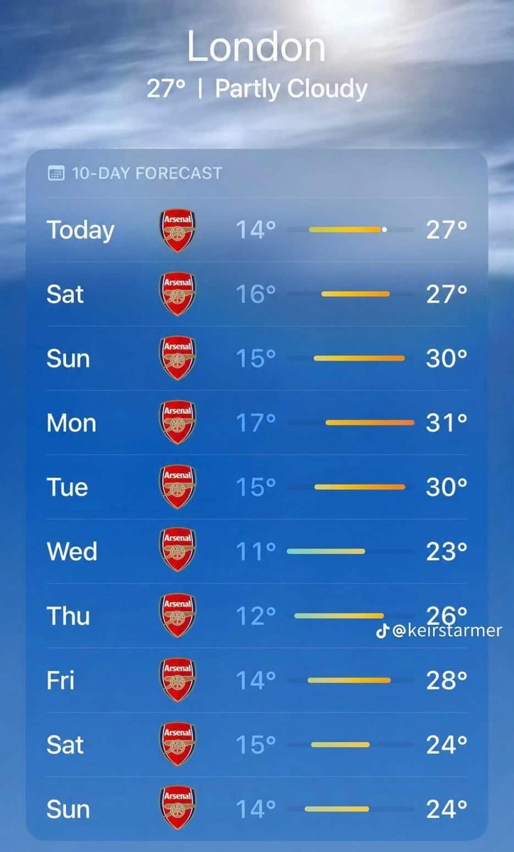 Kane2602's tweet photo. Weather forecast for the week looks great. #afc https://t.co/jX5KmxN7vI