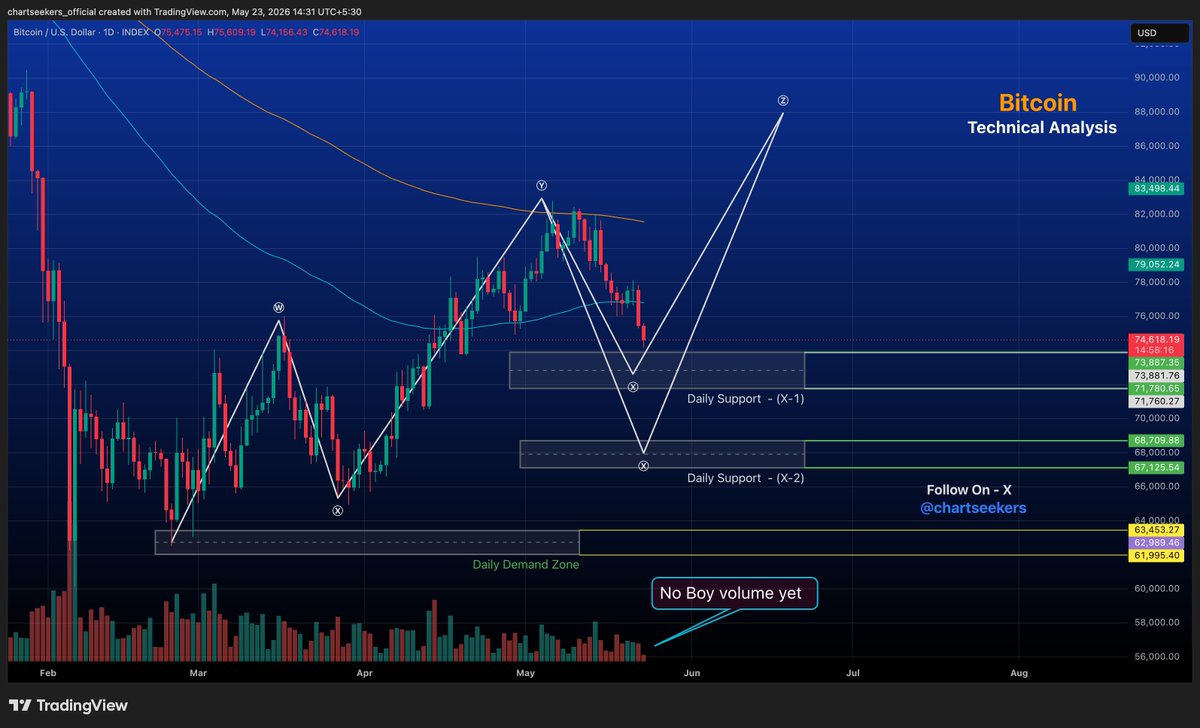 Chart Seekers tweet media
