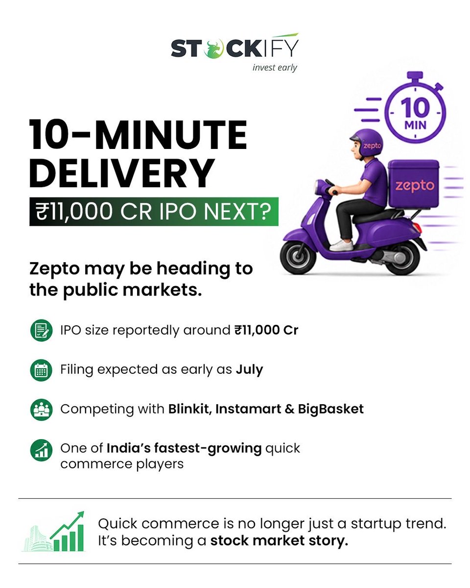stockifyfintech's tweet photo. *10-min deliveries → ₹11,000 Cr IPO.*  

Zepto proved quick commerce isn't just convenience. It's a habit.  

Now the market's watching.

Disclaimer: This content is for informational and educational purposes only and does not constitute investment advice.

#Zepto #IPO #QuickCommerce #Stockify