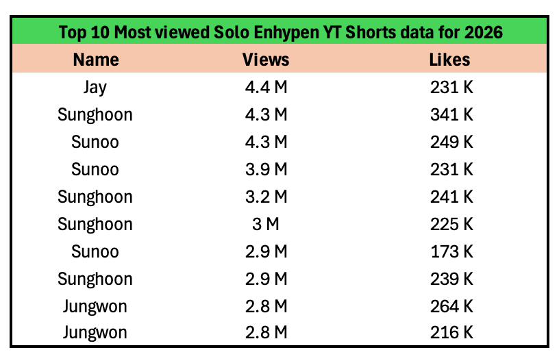 PSH CHARTS tweet media