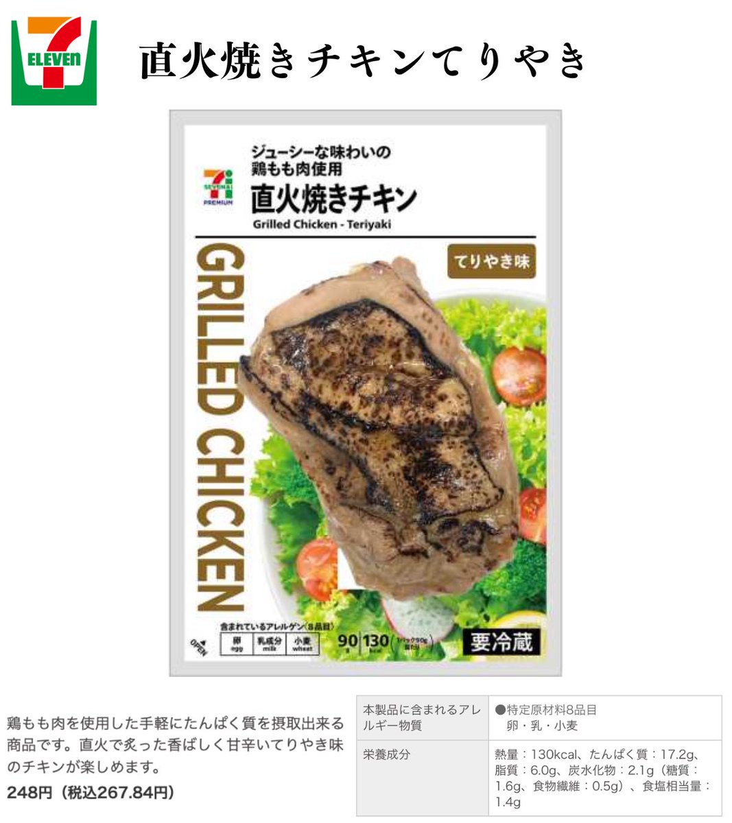 tannpakukennkyu's tweet photo. 胸肉のサラダチキンってめっちゃ脂質低い
けど、正直味や食感にはそこまで期待して
いない自分がいる！

でも、来週からセブンで発売されるのは
鶏もも肉！脂質が6gあっても全然鶏もも肉
を選びます🙋絶対美味いやん！！

まだ全国販売ではないけど、近々全国でも
販売されると思う！！ https://t.co/P3WTvbGKVL