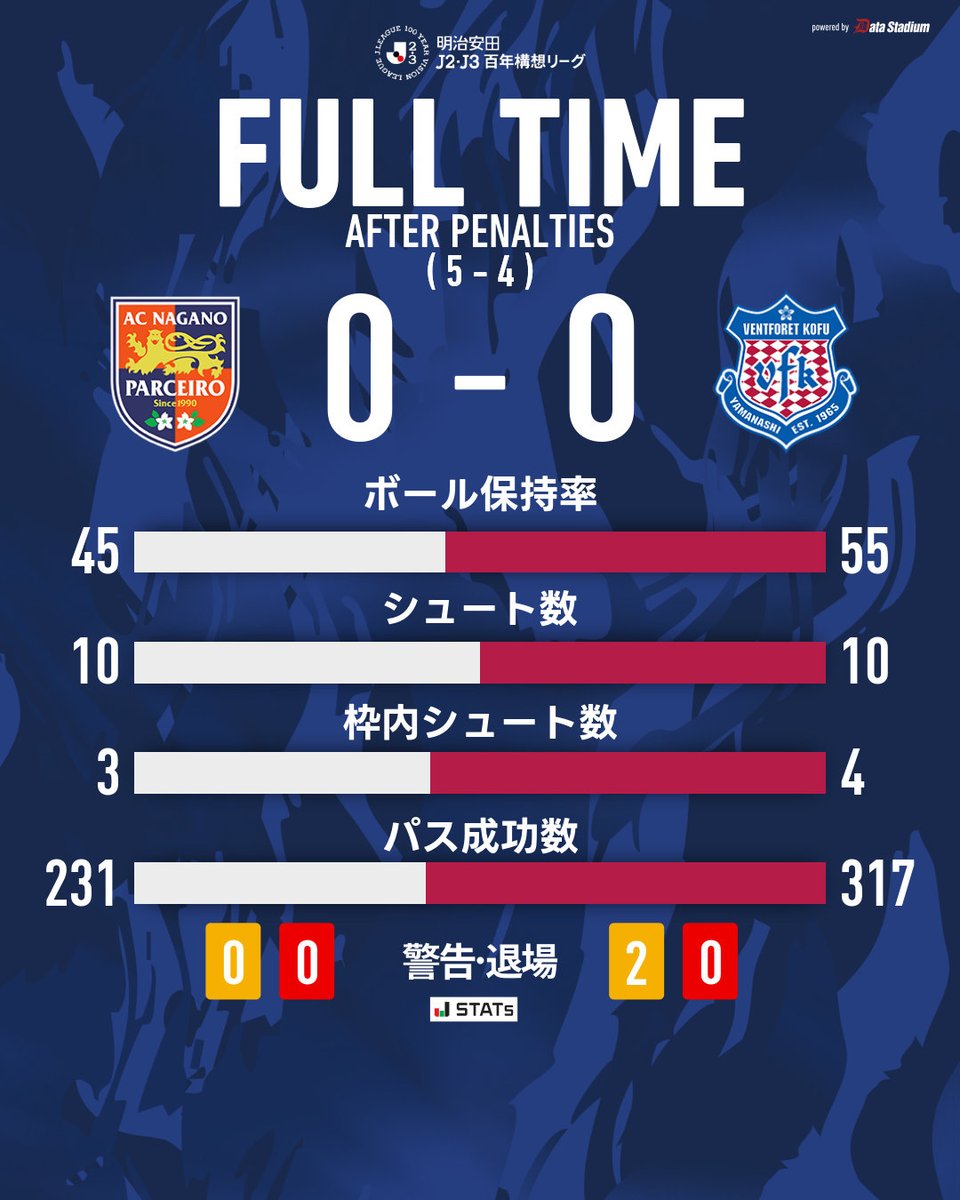 ヴァンフォーレ甲府 (@vfk_official) / Posts / X