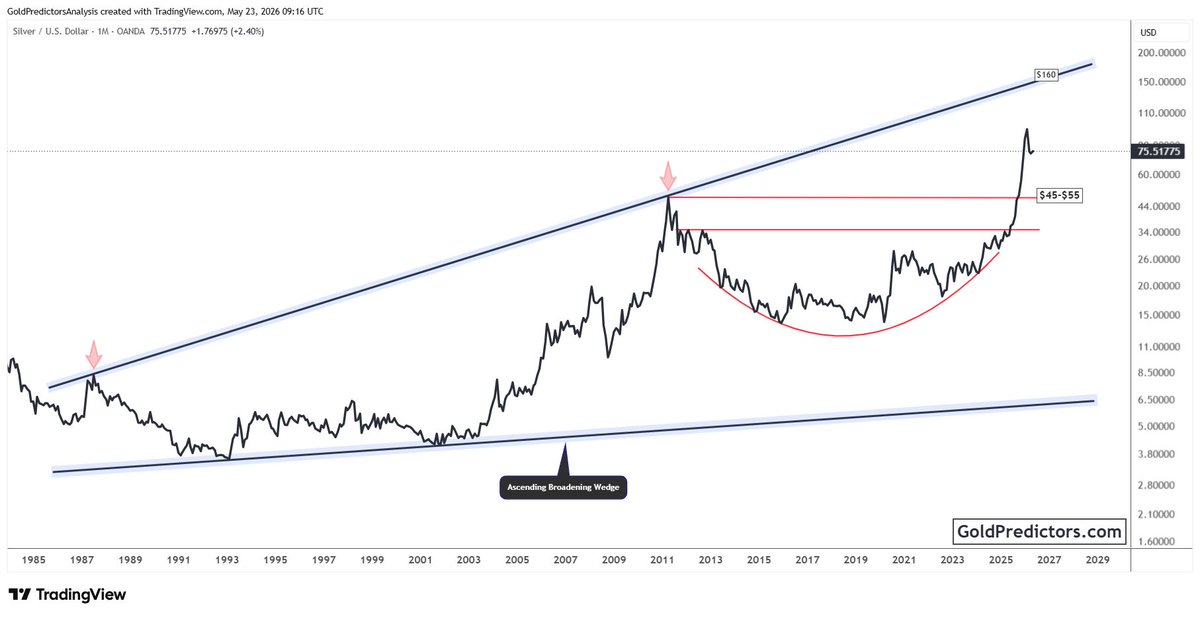 Gold Predictors tweet media
