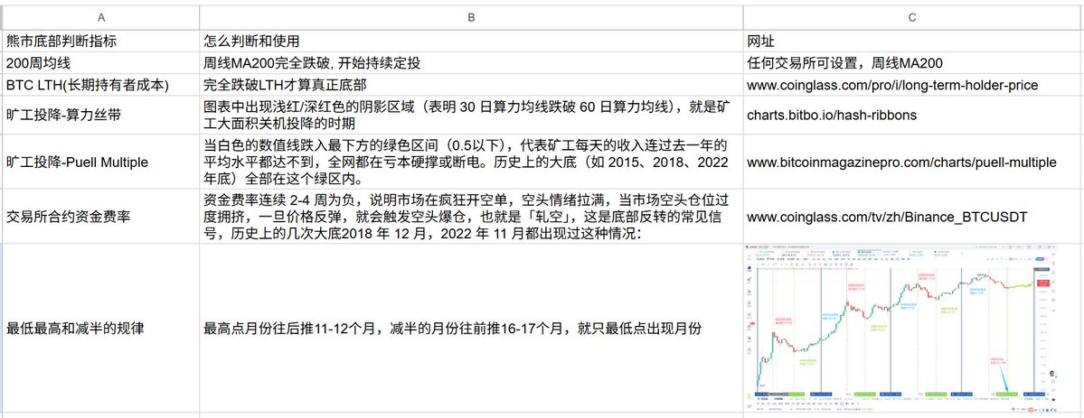 比特进 tweet media