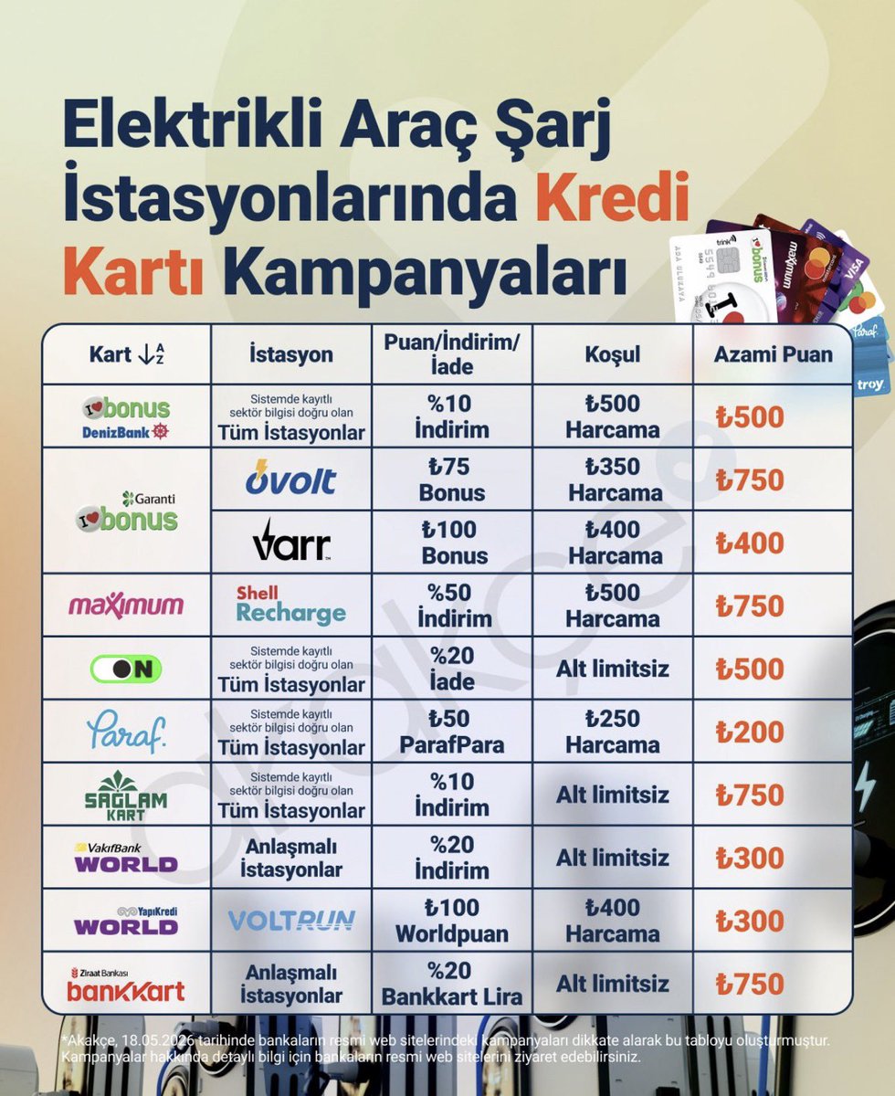 PİYASA NABZI tweet media