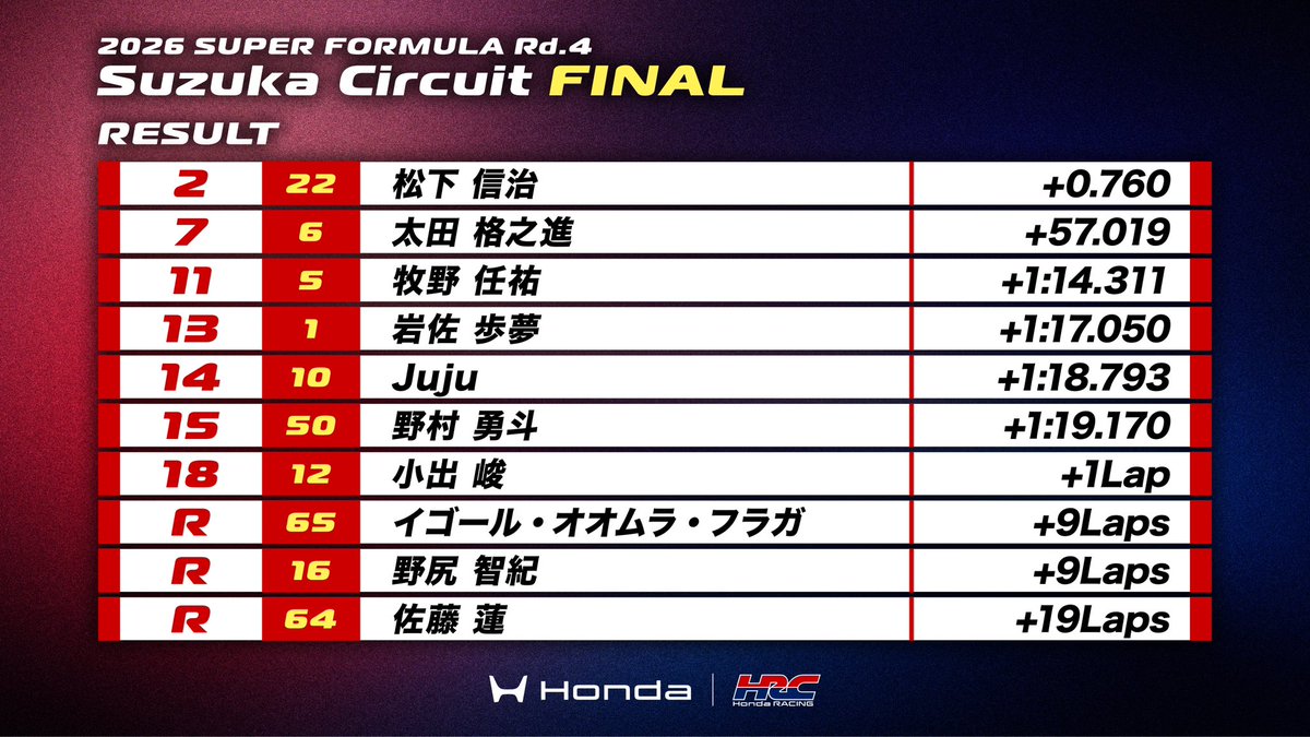 Honda Racing(HRC) tweet media