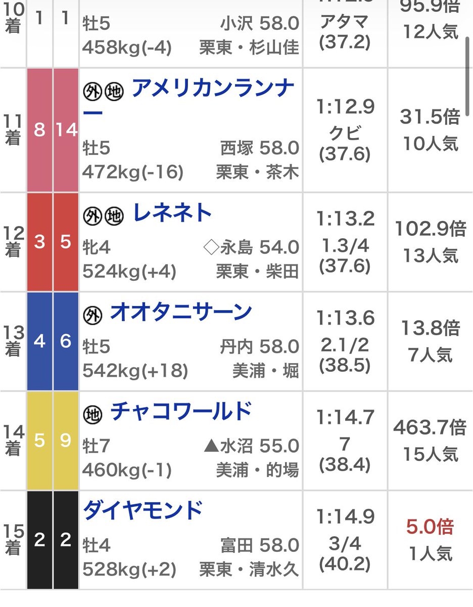 ろな tweet media