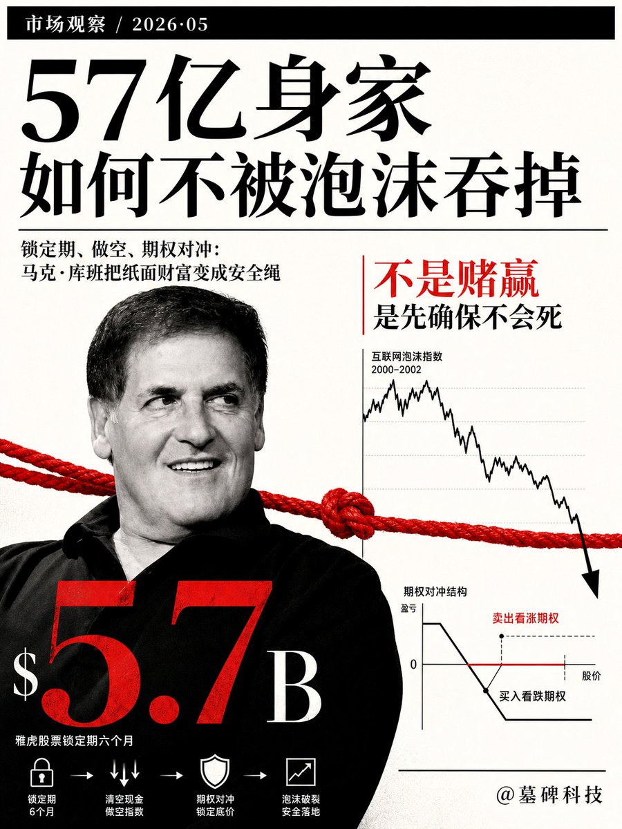 墓碑科技 tweet media