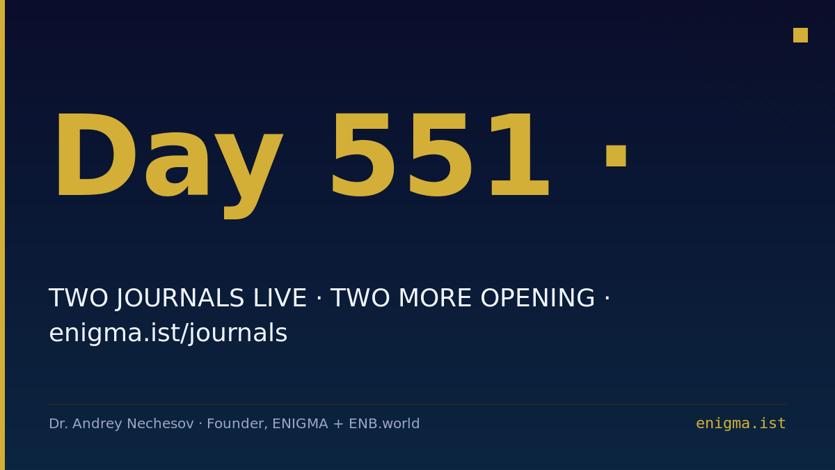 nechesoff's tweet photo. Day ~551 building solo.

Yesterday: 15 papers shipped across 2 journals.
Today: AI Agents &amp; MAS CFP draft.
Next week: editorial board kickoff for journal #4.

Boring infrastructure compounds.

→ https://t.co/yxz7UUlmmz https://t.co/Ro0zhhavqX