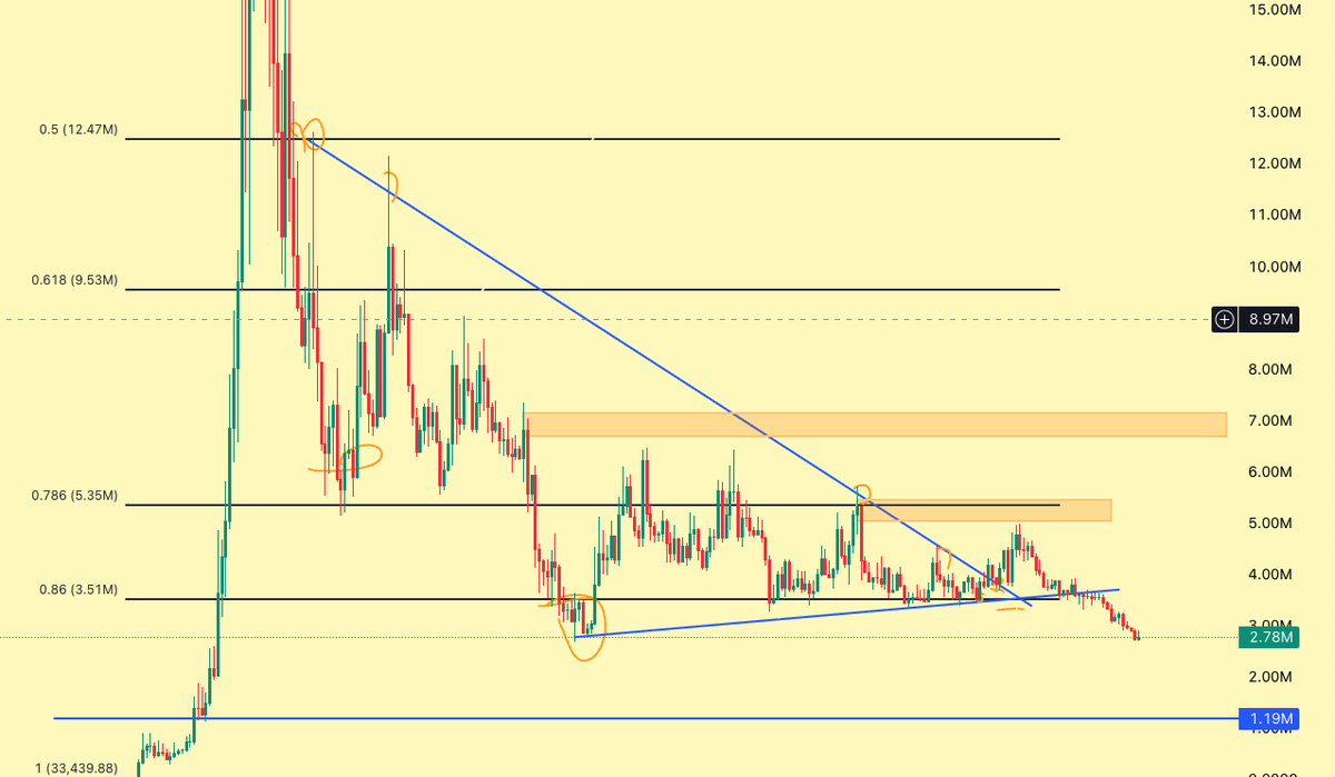 @MaxamedCrypto ayaa tweet muhiim ah ka qoray $UNC