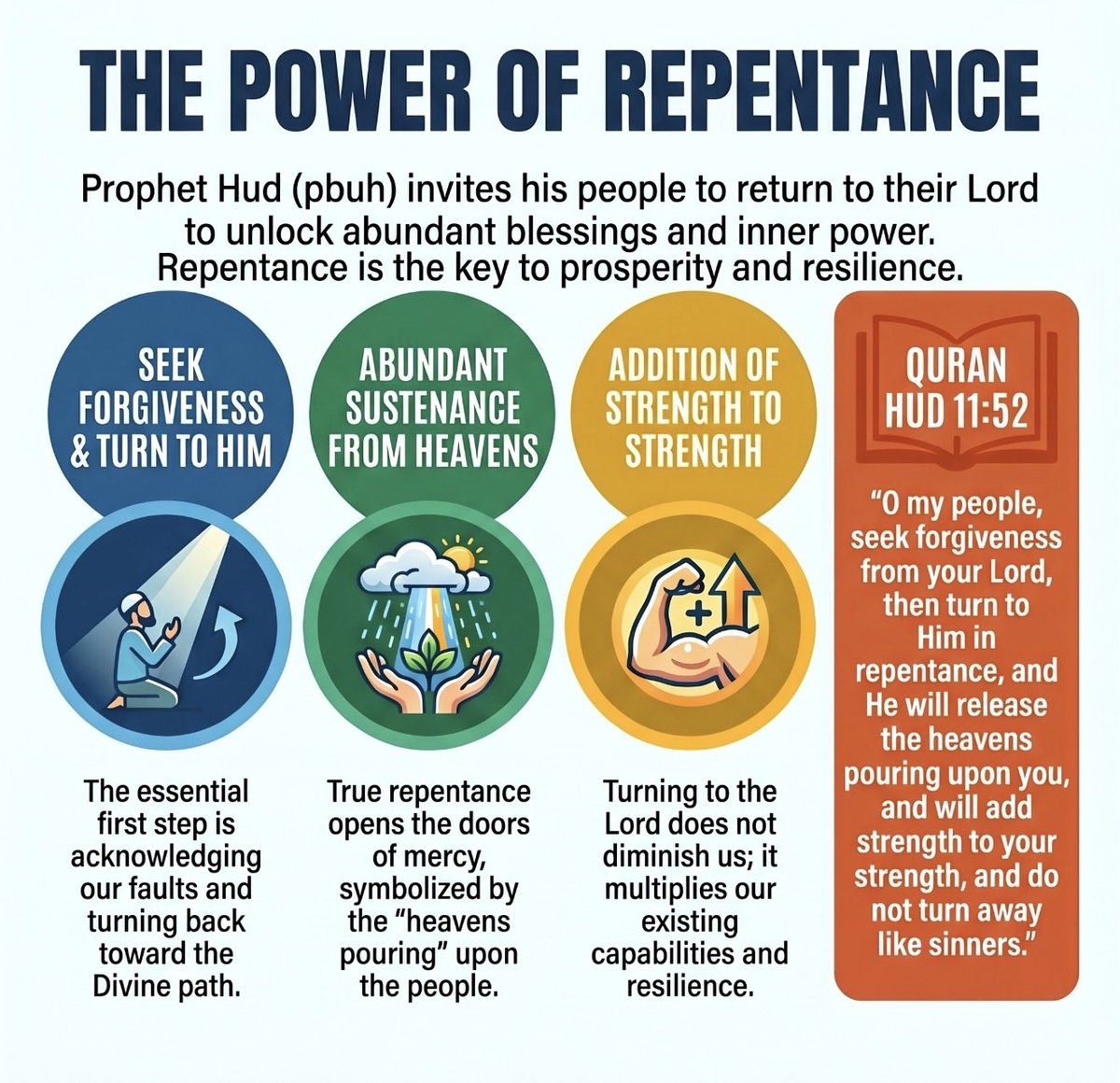 a_divine_msg's tweet photo. #Quran 11:52

#Repentance https://t.co/j9U6Ssa5mO